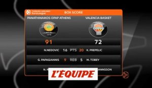 Les temps forts de Panathinaïkos - Valence - Basket - Euroligue (H)