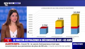 Covid-19: le vaccin AstraZeneca n'est pas recommandé par la Haute Autorité de Santé aux personnes de plus de 65 ans