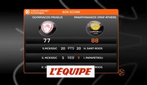 Les temps forts d'Olympiacos Le Pirée - Panathinaïkos Athènes - Basket - Euroligue (H)