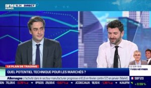 Nicolas Chéron (Zone Bourse) : Quel potentiel technique pour les marchés ? - 19/02