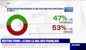 Covid-19: le ras-le-bol des Français face aux restrictions