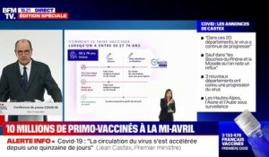 Les personnes entre 50 et 74 ans sans pathologie pourront se faire vacciner "à compter de la mi-avril", selon Jean Castex