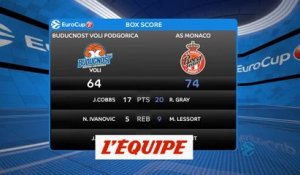 Le résumé de Buducnost Podgorica - Monaco - Basket - Eurocoupe