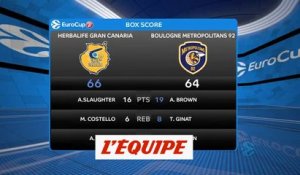 Le résumé de Gran Canaria - Boulogne-Levallois - Basket - Eurocoupe