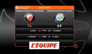 Le résumé de Etoile Rouge Belgrade - Maccabi Tel-Aviv - Basket - Euroligue