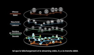 Le network slicing - 5G - Orange