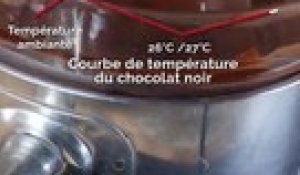 Comment faire des Fritures de Pâques en chocolat ?