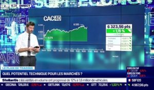 Romain Daubry (Bourse Direct) : Quel potentiel technique pour les marchés ? - 05/05