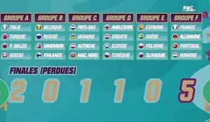 Euro 2020 : Titre, finale, participation... Des groupes (vraiment très) déséquilibrés