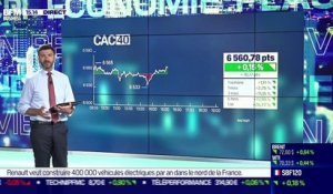 François Cabau (Barclays) : Les taux obligataires se détendent encore, pourquoi et jusqu'où ? - 09/06