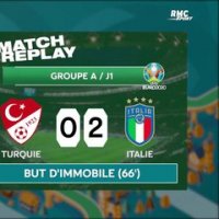Euro 2020 : Le goal replay de Turquie – Italie, premier match de la compétition