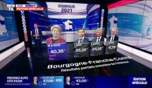 Bourgogne-Franche-Comté: Marie-Guite Dufay remporte le second tour des élections régionales