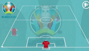 Euro 2020 : le XI type des 1/4 de finale