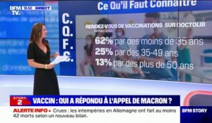 Combien de Français ont pris rendez-vous pour se faire vacciner depuis l'allocution d'Emmanuel Macron lundi ?