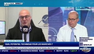 Stéphane Ceaux-Dutheil (technibourse.com) : Quel potentiel technique pour les marchés ? - 30/07