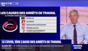 Le Covid-19 est la première cause des arrêts de travail