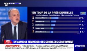 Bernard Sananès (Elabe): "Éric Zemmour ne progresse pas chez les femmes et les jeunes de 18 à 24 ans"