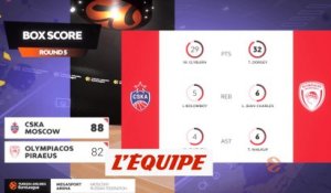 Le résumé de CSKA Moscou - Olympiakos - Basket - Euroligue (H)