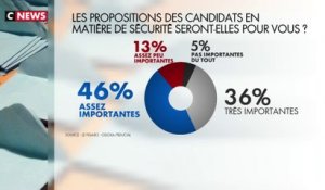 La sécurité, un thème majeur de la campagne présidentielle