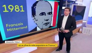 Présidentielle 2022 : où se situe le vote populaire en France ?