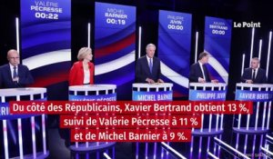 Coup d'arrêt de Zemmour face à Le Pen, selon un sondage