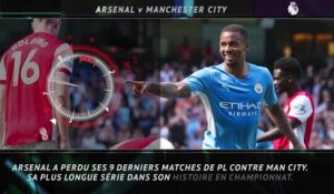 21e j. - Les statistiques à savoir avant Arsenal vs Manchester City