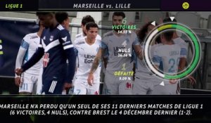 Ligue 1 - 5 choses à savoir avant Marseille-Lille