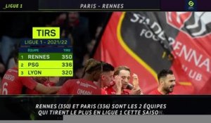 Ligue 1 - 5 choses à savoir avant la 24e journée