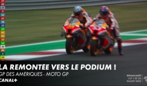 Marc Marquez continue sa remontée ! - Grand Prix des Amériques - MotoGP