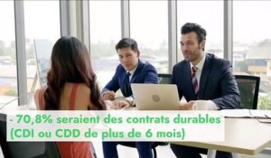 2022 : les entreprises françaises prévoient de recruter en masse