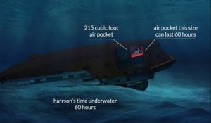 Un naufragé survit 60h heures dans un bateau qui a sombré sous l'eau