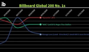 Billboard Global 200 No. 1s