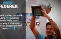Roger Federer en chiffres