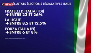 Italie : Détail des résultats des élections législatives