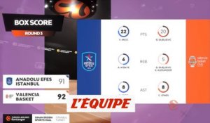 Le résumé d'Efes Istanbul - Valence - Basket - Euroligue (H)