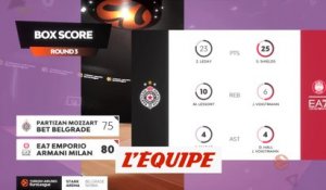 Le résumé de Partizan Belgrade - Olimpia Milan - Basket - Euroligue (H)