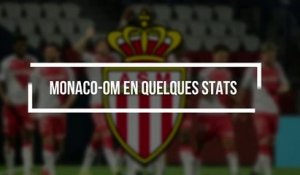 Monaco-OM en quelques stats