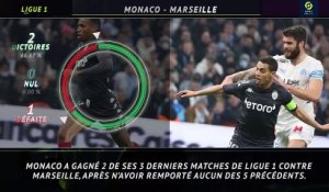 15e j. - 5 choses à savoir avant Monaco-Marseille