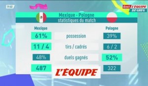 Les stats de Mexique-Pologne - Foot - CM 2022