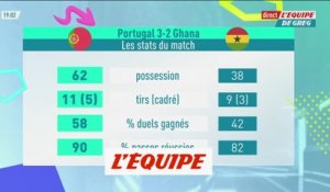 Les Stats de Portugal-Ghana - Foot - CM 2022