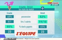 La Croatie réussit l'exploit d'éliminer le Brésil - Foot - CM 2022