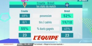 La Croatie réussit l'exploit d'éliminer le Brésil - Foot - CM 2022