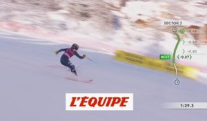 le résumé du slalom de Val-d'Isère - Ski alpin - CdM