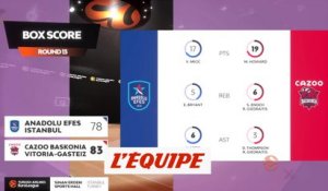 Le résumé d'Efes Istanbul - Vitoria - Basket - Euroligue (H)