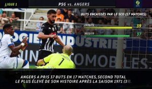 18e j. - 5 choses à savoir avant PSG vs. Angers