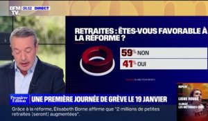Retraites: près de 6 Français sur 10 se disent opposés au projet de réforme présenté par Élisabeth Borne