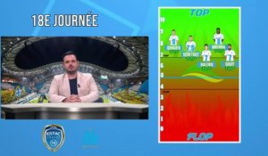 Troyes 0-2 OM : les tops et flops