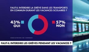 Sondage : 43% des Français estiment qu’il faut interdire la grève dans les transports en commun durant les vacances scolaires