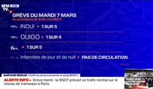 Transports: les prévisions de trafic pour la grève du mardi 7 mars