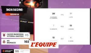 Le résumé de Vitoria Baskonia - AS Monaco  - Basket - Euroligue (H)
